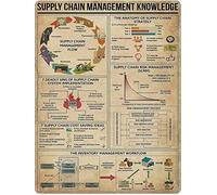 Targa Supply Chain Management Knowledge Targa In Ferro Appendere Segnaletica Per Negozi Garage Giardino Caffè S