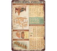 Targhe in metallo con informazioni sulla lavorazione del legno, poster di lettura su come lavorare il legno, tipi di giunti, targhe, decorazioni da parete per la casa, studio, regalo per donne e uomi