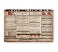 Targhe In Metallo Infografica Sul Riconoscimento Dell'Aritmia Conoscenza Della Cardiologia Targa In Metallo Divertente Poster Segno Lamiera Per Club, Fattoria, Camera Da Letto 30x40cm