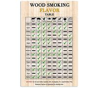 Targhe in metallo per tavolo da fumo, poster informativi sul barbecue affumicato, targhe rustiche per feste in casa, decorazioni da parete per il cortile, 12x16 pollici
