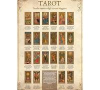 Tarot. Tavola sinottica degli Arcani Maggiori
