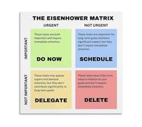 Task Prioritization And Time Management Four Quadrants Matrix Poster Educational Wall Art Office Living Room Bedroom(Unframed,20x20inch(50x50cm))