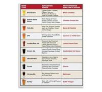 Tasting Guide Poster Beer Styles Comparison Chart Home Bar Kitchen Wall-Art