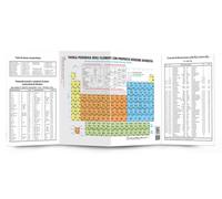 Tavola periodica degli elementi con proprietà. Versione avanzata