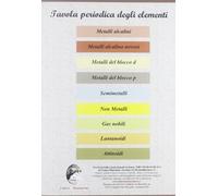 Tavola periodica degli elementi da banco