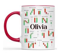 Tazze Colazione Candlestick Patterns Cheat Sheet Antimacchia Tazze Mug Durevole Mug In Porcellana Per Thè Latte Caffe