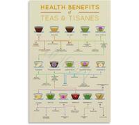 Tea Flavor Wheel Poster Taste Profile Reference Chart
