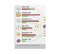 Teacher Atomic Theory Poster Chemistry Class Display