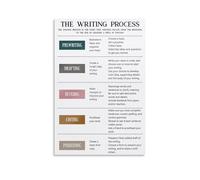 Teacher Supplies Writing Process Educational Poster Canvas Print Motivational Classroom Wall Decor Learning Chart(Unframed,12x18inch(30x45cm))