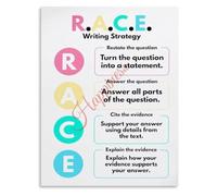 Teaching RACE Writing Strategy Poster for Classroom Education
