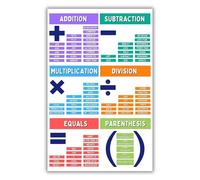 Teaching Resources Math Poster Educational Learning Wall Art for Elementary School Classroom Students Back to School(Unframed,12x18inch(30x45cm))