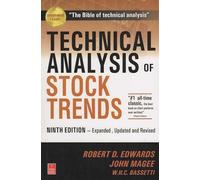 Technical Analysis of Stock Trends