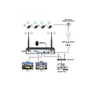 TECNO KIT SISTEMA DI SORVEGLIANZA NVR 4 CANALI + 4 TELECAMERE (TC-1403IPW-KIT)