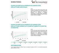 Tecnosystemi Diffusore lineare in alluminio con serranda e deflettore centrale a 3 feritoie