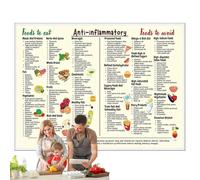 Tela artistica con lista di alimenti - 27,9 x 17,8 cm, poster di dieta sana, guida visiva alla nutrizione, stampa da parete ispiratrice, design educativo moderno | Tabella di conversione informato
