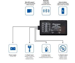 TELTONIKA FMB920 SMALL AND SMART TRACKER WITH MICRO SD CARD, BLUETOOTH NEW