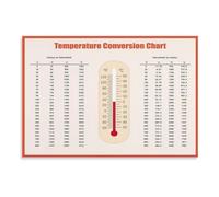 Temperature Conversion Chart Celsius Fahrenheit Kelvin Wall-Art Poster STEM Science Classroom Decor Educational Resource for Teachers(Unframed,16x24inch(40x60cm))