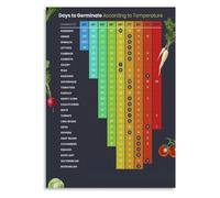 Temperature Germination Poster Days to Grow Veggie Seed Timeline Guide | Avoid failed seeds by planting at the right soil temperature for each vegetable variety(Framed,12x18inch(30x45cm))