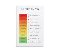 Tempo & BPM Guide Poster, Music Theory Wall Art, Learning Tool for Musician, Student, Teacher(Unframed,12x18inch(30x45cm))
