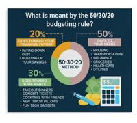 Ten Budget Rules Poster Money Management Decor | Plan needs savings and debt repayment with this finance poster for home office and cafe(Framed,12x18inch(30x45cm))