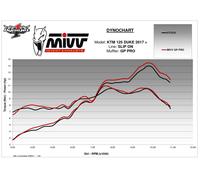 KT.019.L2P - Terminale Scarico Mivv GPpro Carbonio KTM 125/390 DUKE (17-)