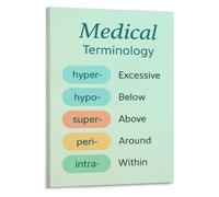Terminology Prefixes Poster Hyper Hypo Terms Nursing School Guide | Master prefixes hyper and hypo with examples for nursing students and healthcare(Framed,08x12inch(20x30cm))