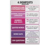 Text Analysis Guide Poster 6 Essential Signposts for Fiction and Nonfiction Reading Classroom Educational Resource(Unframed,12x18inch(30x45cm))