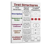 Text Feature Scavenger Hunt Poster Nonfiction Reading Strategy Chart | Helps students locate bold words sidebars timelines graphs and labels quickly(Unframed,12x18inch(30x45cm))
