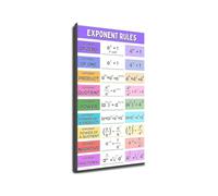 TFHISTRZGV Math Teachers Resource Exponent Rules Poster Algebra Teaching Tool Classroom Reference Wall-Art for School Tutoring Center Decor(Framed,12 x 18 inch(30 x 45 cm)