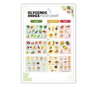 TFHISTRZGV The Low Glycemic Food Guide - Informative Chart for Mindful Eating & Kitchen Wall Decor(Framed,08 x 12inch(20 x 30 cm)