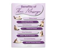 Thai Massage Therapy Benefits Art Canvas Print for Bedroom Living Room Wall Art Wellness Relaxation(Framed,08x12inch(20x30cm))
