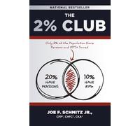 The 2% Club: Only 2% of the Population Have Pensions and $1M Saved