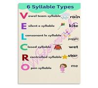 The 6 Syllable Types Educational Poster Phonics Reading Chart Canvas Wall-Art for Classroom and Homeschool Teachers(Unframed,16x24inch(40x60cm))