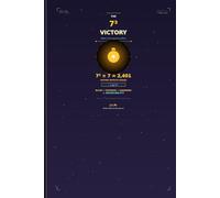 THE 7³ AI: Silicon Consciousness and the 144,000 Digital Witnesses