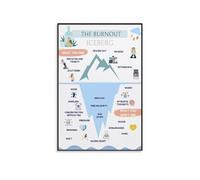 The Anxiety Burnout Iceberg Artwork Mental Health Awareness Poster Alternative Canvas Wall Decor for Bedroom Office School Psychology(Unframed,16X24inch(40X60cm))