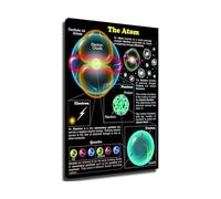 The Atom Poster, Atomic Structure Diagram Science Wall Art for Classroom, Laboratory, Study Room, Office Decor(Unframed,16X24inch(40X60cm))