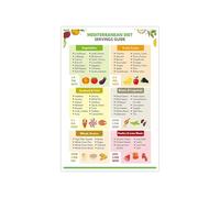 The Balanced Plate Food Chart - Guide to Plant-Based & Lean Protein Servings, Healthy Kitchen Wall Art(Framed,08X12inch(20X30cm))