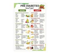 The Balanced Plate Food Guide - Chart for Making Healthy Food Choices, Kitchen Wall Decor Poster(Unframed,12x18inch(30x45cm))