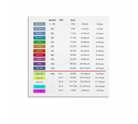 The Beaufort Scale Poster Wind and Sea State Chart Nautical Wall-Art Marine Decor Office Print for Sailor Teacher Weather Enthusiast(Unframed,08x12inch(20x30cm))