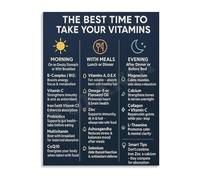 The Best Time to Take Vitamins Guide Educational Canvas Poster Supplement Schedule Wall Art for Wellness Home Office Decor Gift(Unframed,08x12inch(20x30cm))