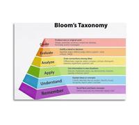 The Bloom‘s Taxonomy Chart, Educational Poster for Writing Learning Objectives, Teacher Training and Professional Development(Unframed,08X12inch(20X30cm))