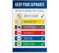 The Chopping Board Color Code: Food Safety Poster, Canvas Wall Art for Professional & Home Kitchen Settings(Framed,12x18inch(30x45cm))