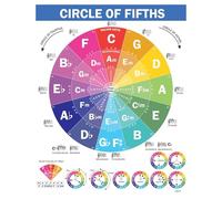 The Circle of Fifths Diagram Poster - Master Chords and Key Signatures, Multi-Instrument Reference Wall Art for Music Classroom or Practice (Framed,16x24inch(40x60cm))