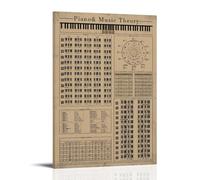 The Circle of Fifths Piano & Music Theory, poster decorativo da parete, per soggiorno, camera da letto, decorazione moderna per la camera da letto, 40 x 60 cm