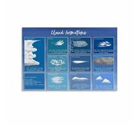 The Cloud Atlas Poster Different Types of Clouds Canvas Print Modern Wall Art for Office Home Science Decor(Unframed,16x24inch(40x60cm))