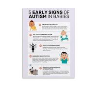 The Complete Baby Milestones Poster, Canvas Print for Nursery Wall Decor, Parenting Classroom Resource(Framed,08x12inch(20x30cm))