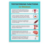 The Complete Guide to Womens Health and Balance Educational Canvas Wall Art Print for Home Study(Unframed,08x12inch(20x30cm))
