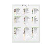The Complete Spice and Herb Guide Poster Flavor Pairings Chart Kitchen Reference Wall Art for Chefs Culinary Students Home Cooks(Unframed,12x18inch(30x45cm))