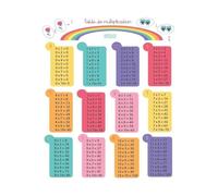 The Complete Times Tables Poster - Large Educational Math Chart for Kids, Perfect for Homeschool & Classroom Decor(Framed,08X12inch(20X30cm))
