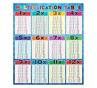 The Complete Times Tables Poster - Large Math Chart for Kids, Perfect for Homeschool Learning & Classroom Decor(Unframed,12X18inch(30X45cm))